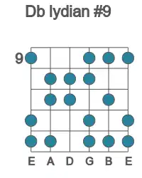 Guitar scale for Db lydian #9 in position 9